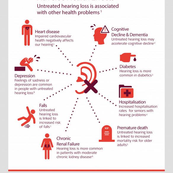 How Hearing Loss Affects Mental Health In Seniors