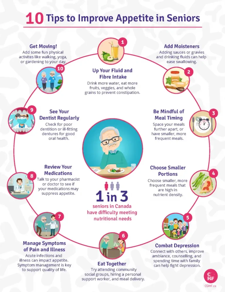 How To Increase Appetite In The Elderly Naturally