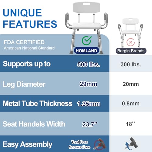 Best Shower Chair For Seniors