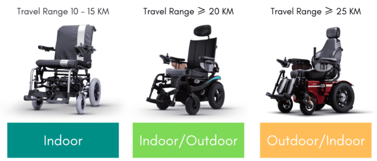How To Choose An Electric Wheelchair