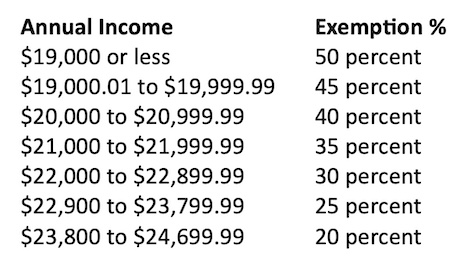 How Many Percent Is Senior Citizen Discount