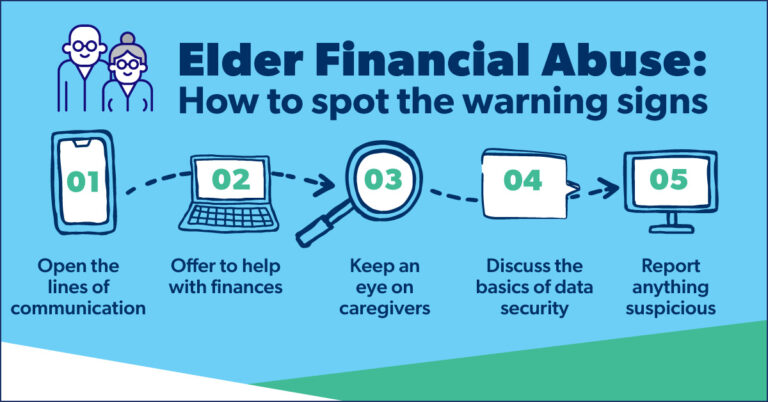 How To Report Senior Financial Abuse