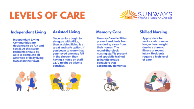 What Are The Different Levels Of Senior Living