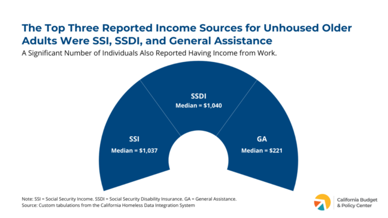 How Many Senior Citizens Are Homeless