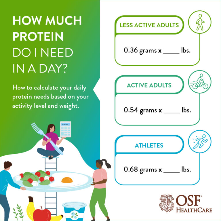 How Much Protein Should A Senior Woman Eat Per Day?