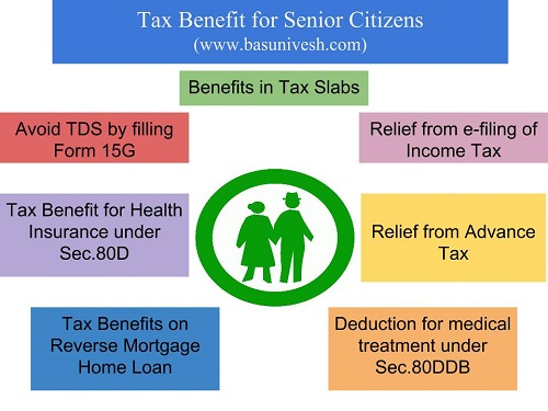 How To Get Senior Citizen Benefits