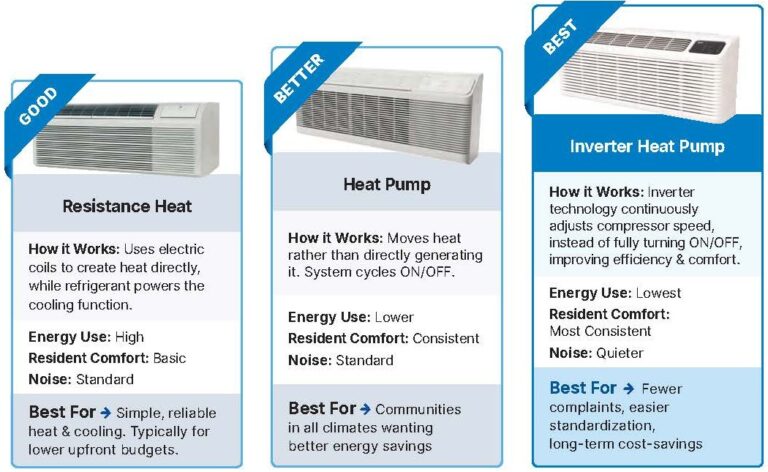 How To Reduce Energy Usage In Senior Living