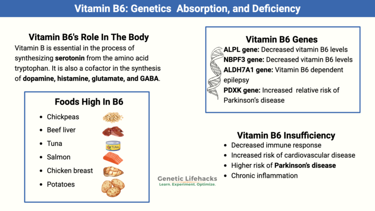 Elderly Nutritional Deficiency Risk
