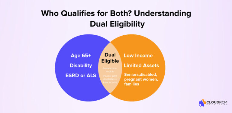 At What Age Are Seniors Eligible For Medicare