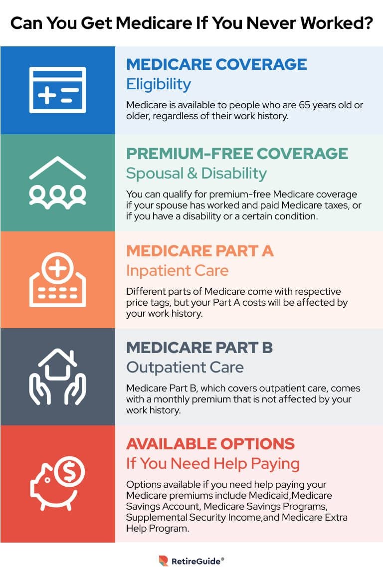 Why Would Someone Not Qualify For Medicare