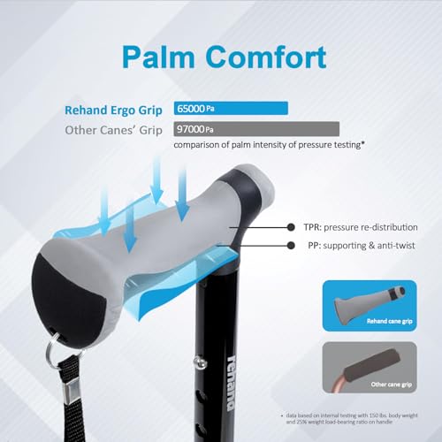 Best Rated Walking Cane