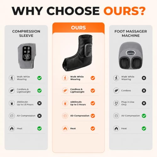 Best Foot Massager With Heat And Compression