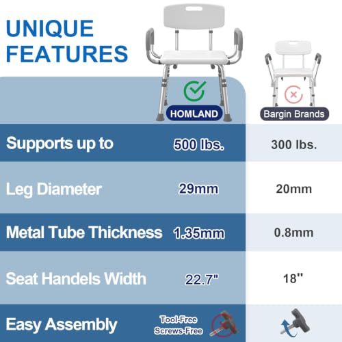 Best Shower Chairs For Disabled