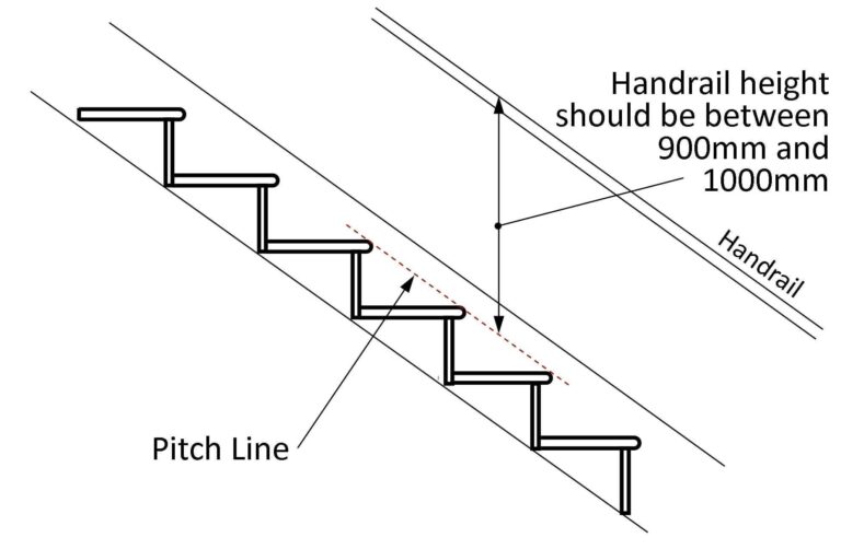 How High Should A Handrail Be On Stairs