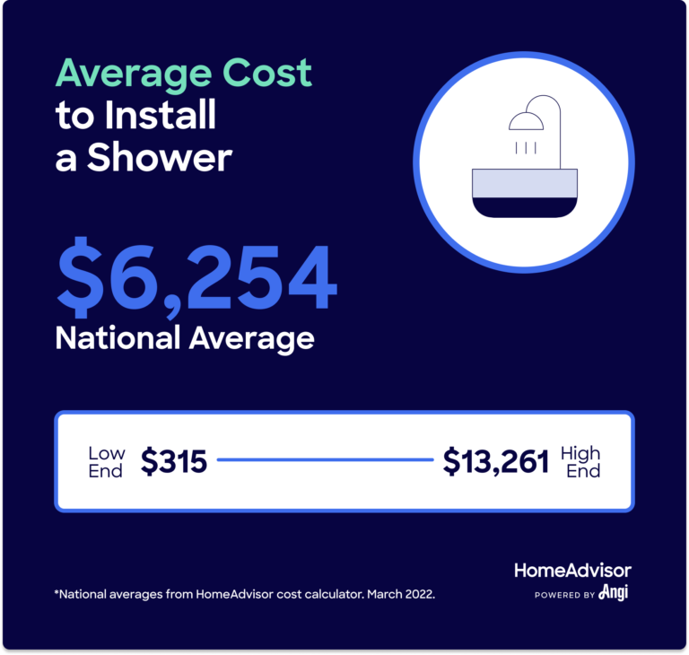 How Much Does A Safe Step Shower Cost